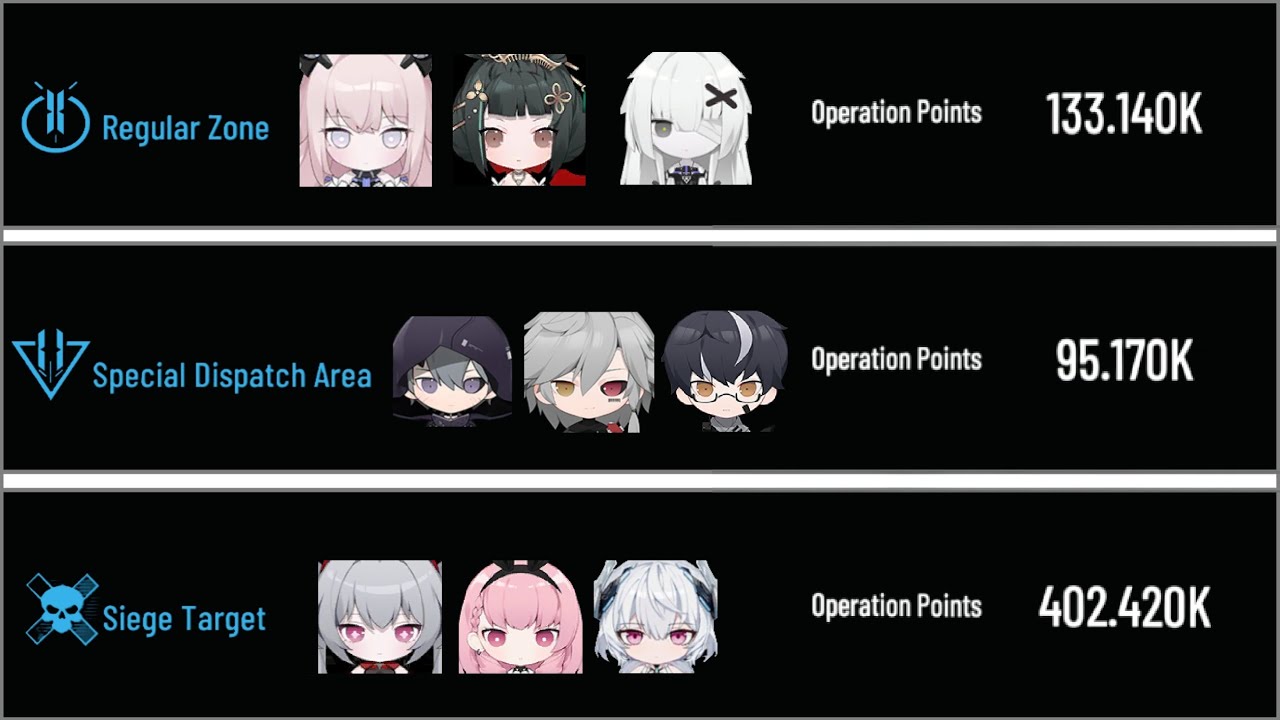 PGR | Simulated Siege | Total Score 6.38m | 12/15 Server Asia