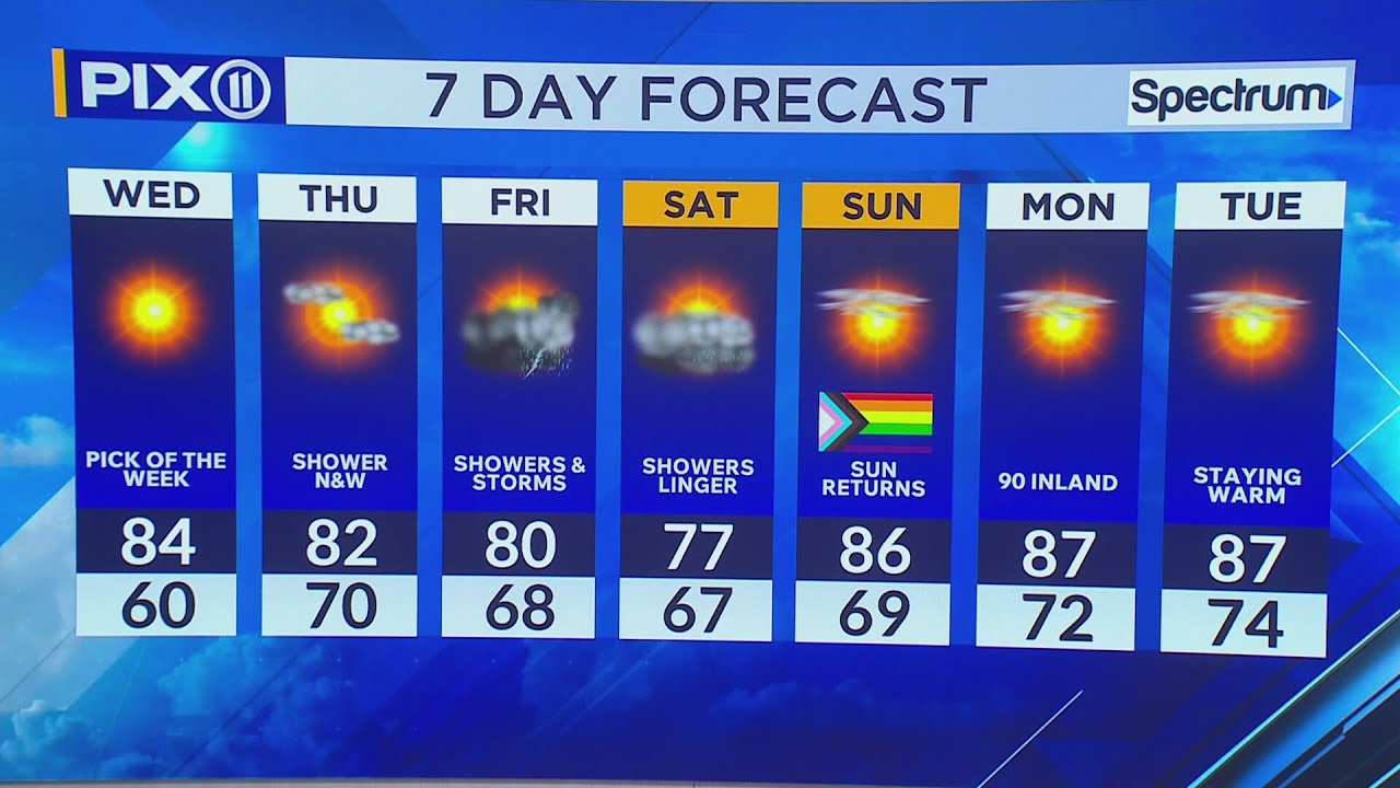NYC weather: City to enjoy sunny days before showers return