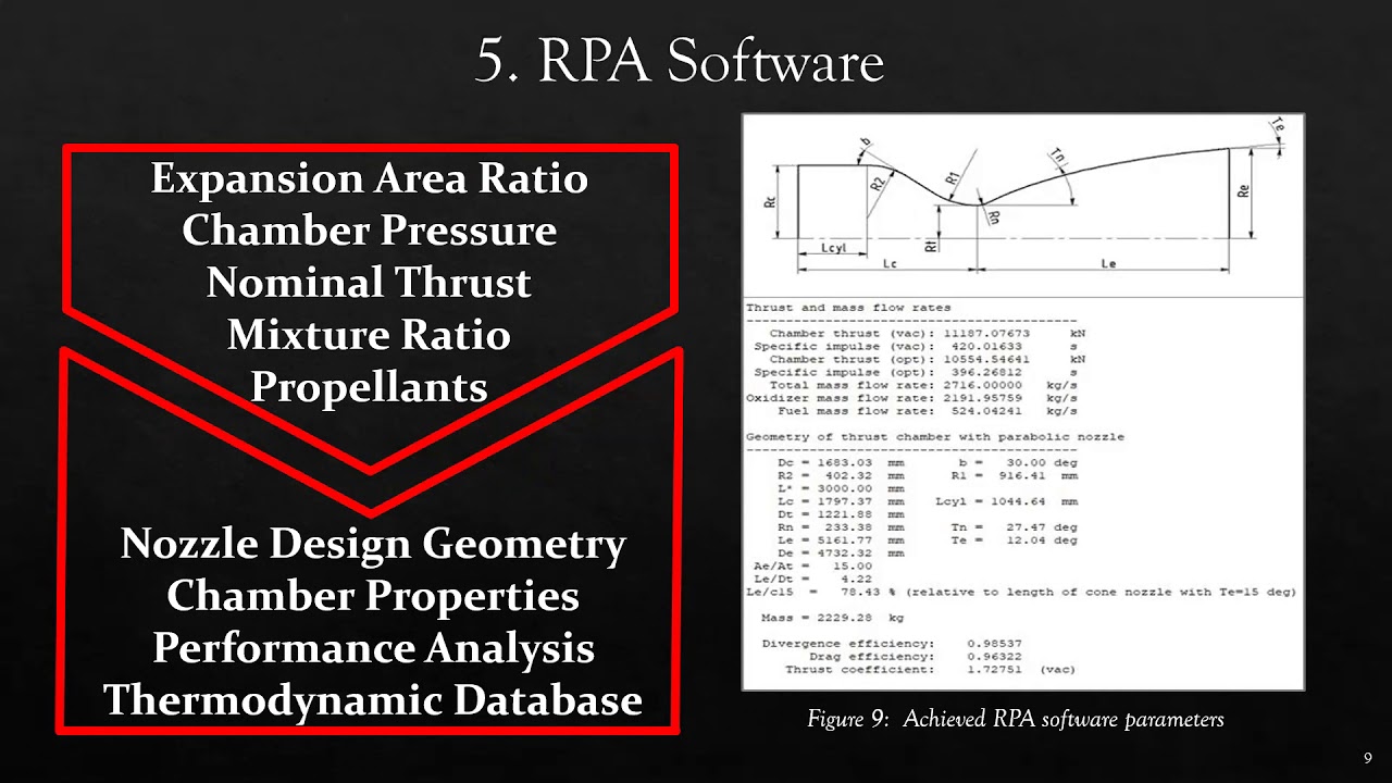 Design and Analysis of Bell Parabolic de Laval Rocket Exhaust Nozzle.