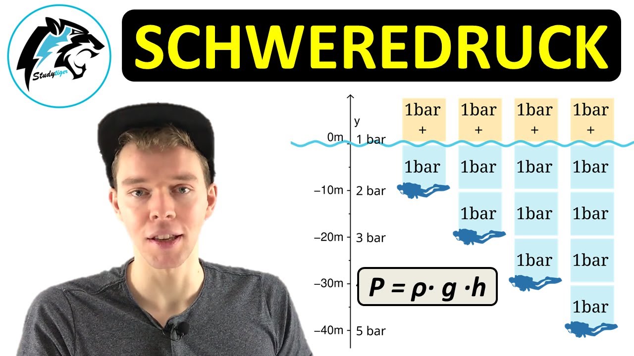 Schweredurck in Flüssigkeiten | (NEU)