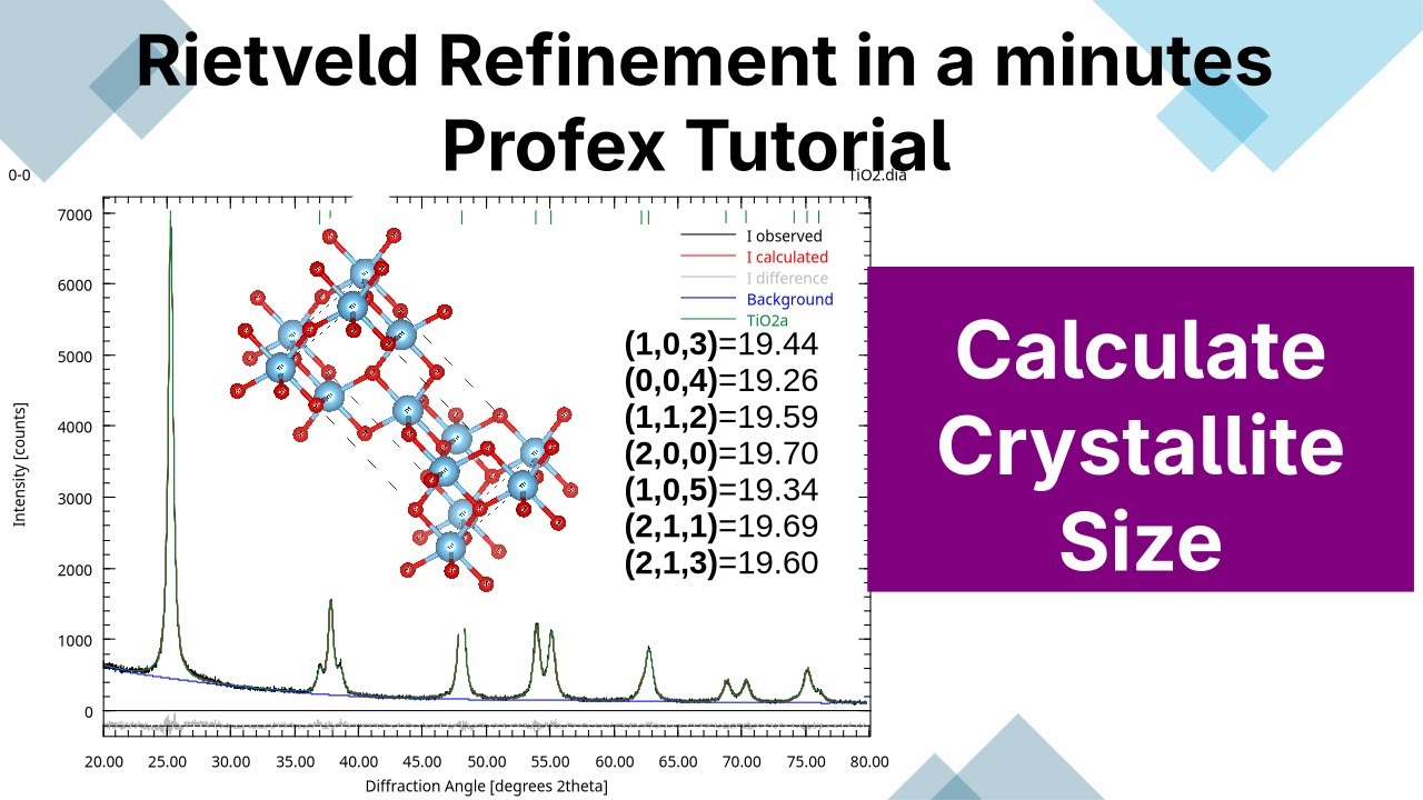Rietveld Refinement: HandsOn Series - Calculate crystlline size