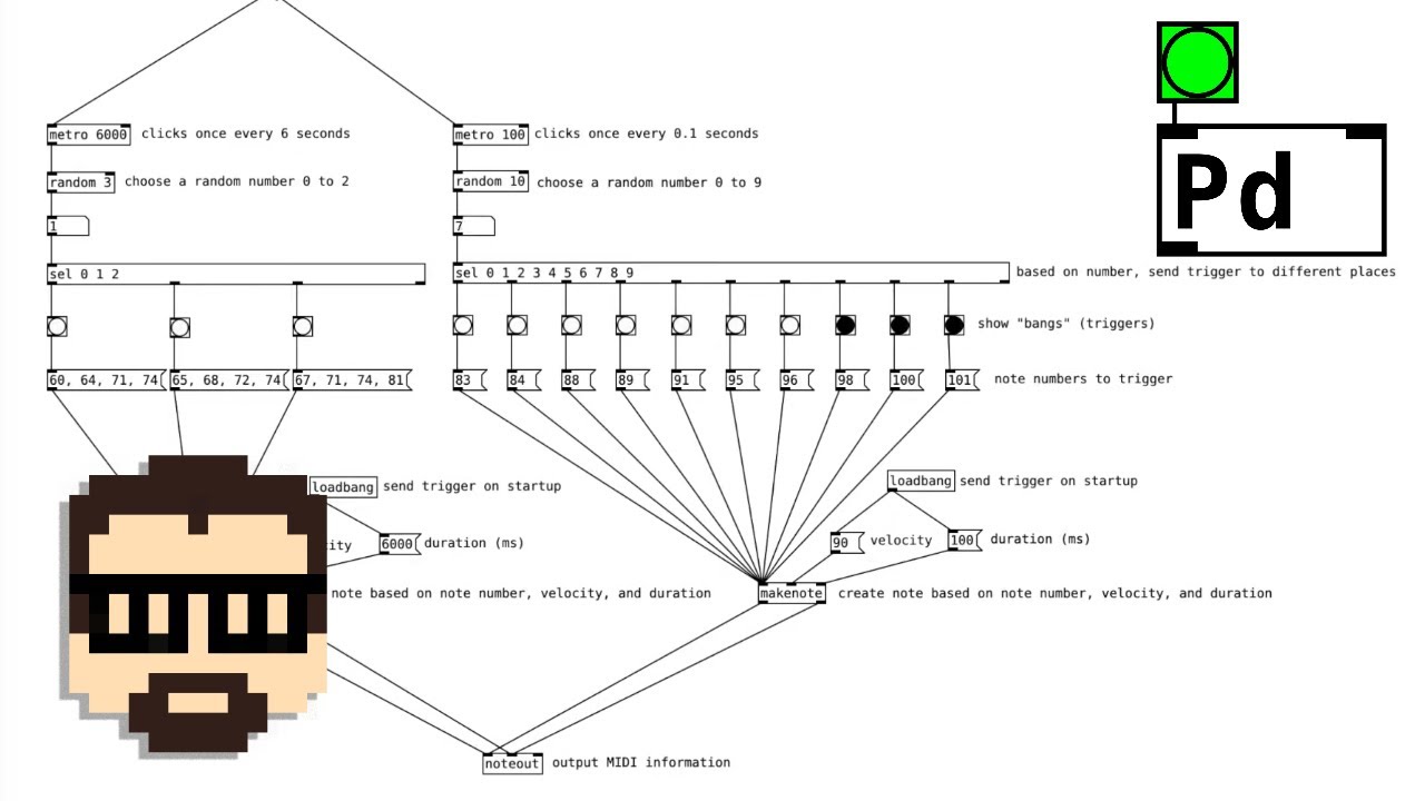 Intro to Pure Data 1: Algorithmic MIDI Out | Simon Hutchinson