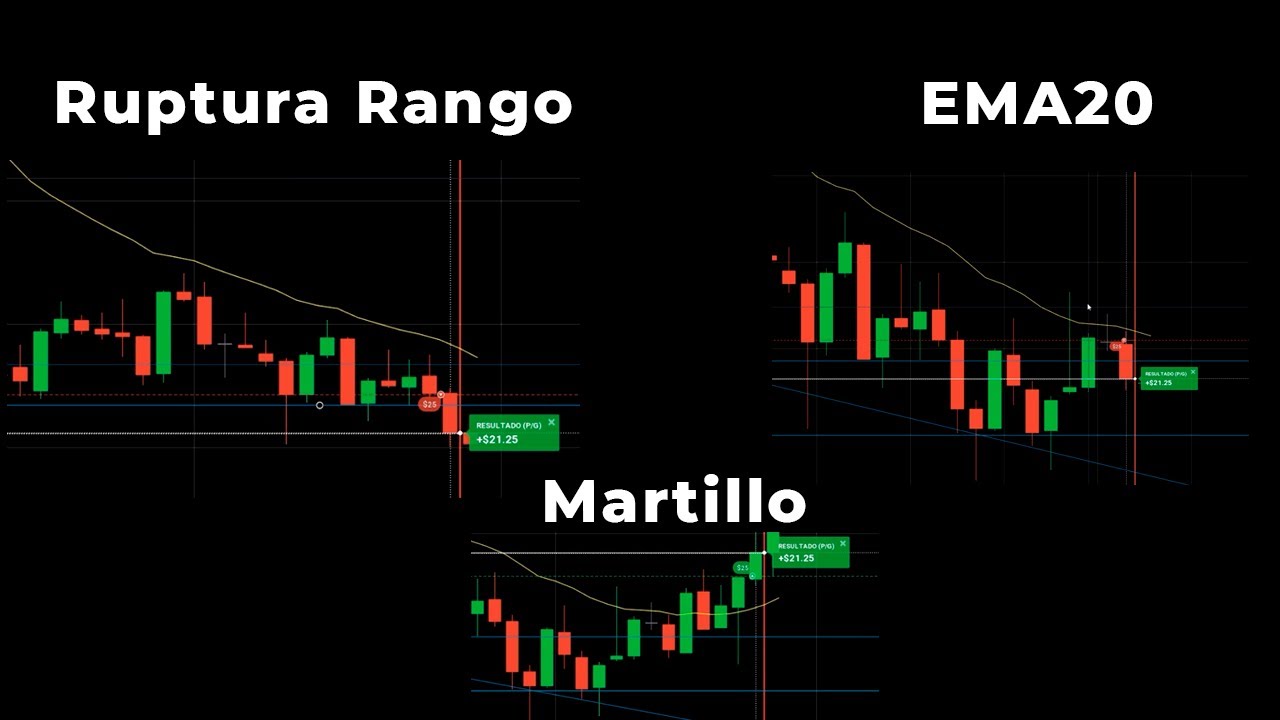 Sesión operando Rangos, EMA20 y Martillo | Acción del precio aplicado a Binarias (scalping)