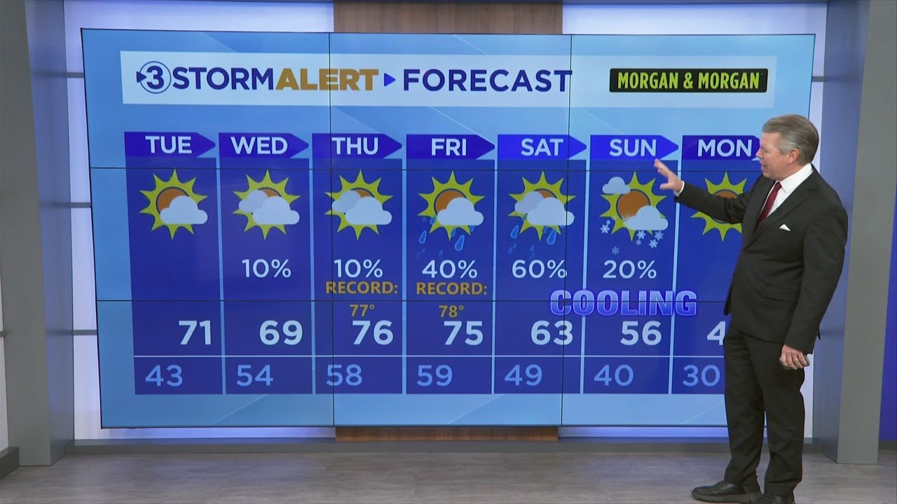 David Karnes' Monday evening weather
