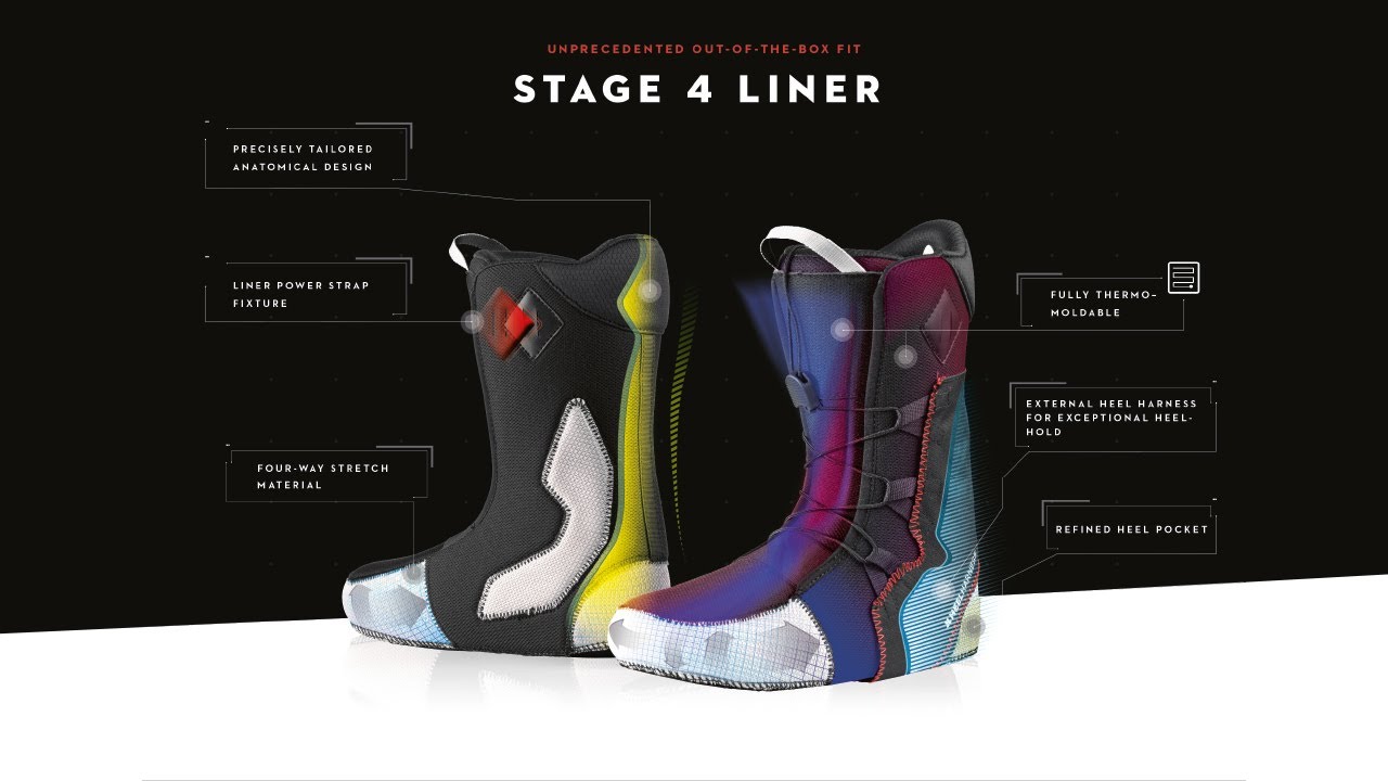 DEELUXE Stage 4 Snowboard Liner - Next Generation Snowboard Boot Liner