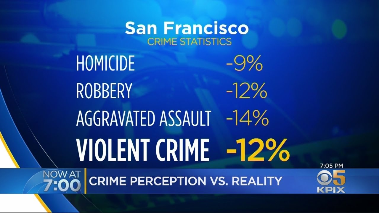 San Francisco Says Crime Is At Lowest Rate In Decades