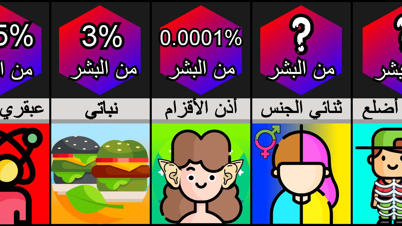 هل أنت شخص نادر؟ صفات يمتلكها عدد قليل من الناس