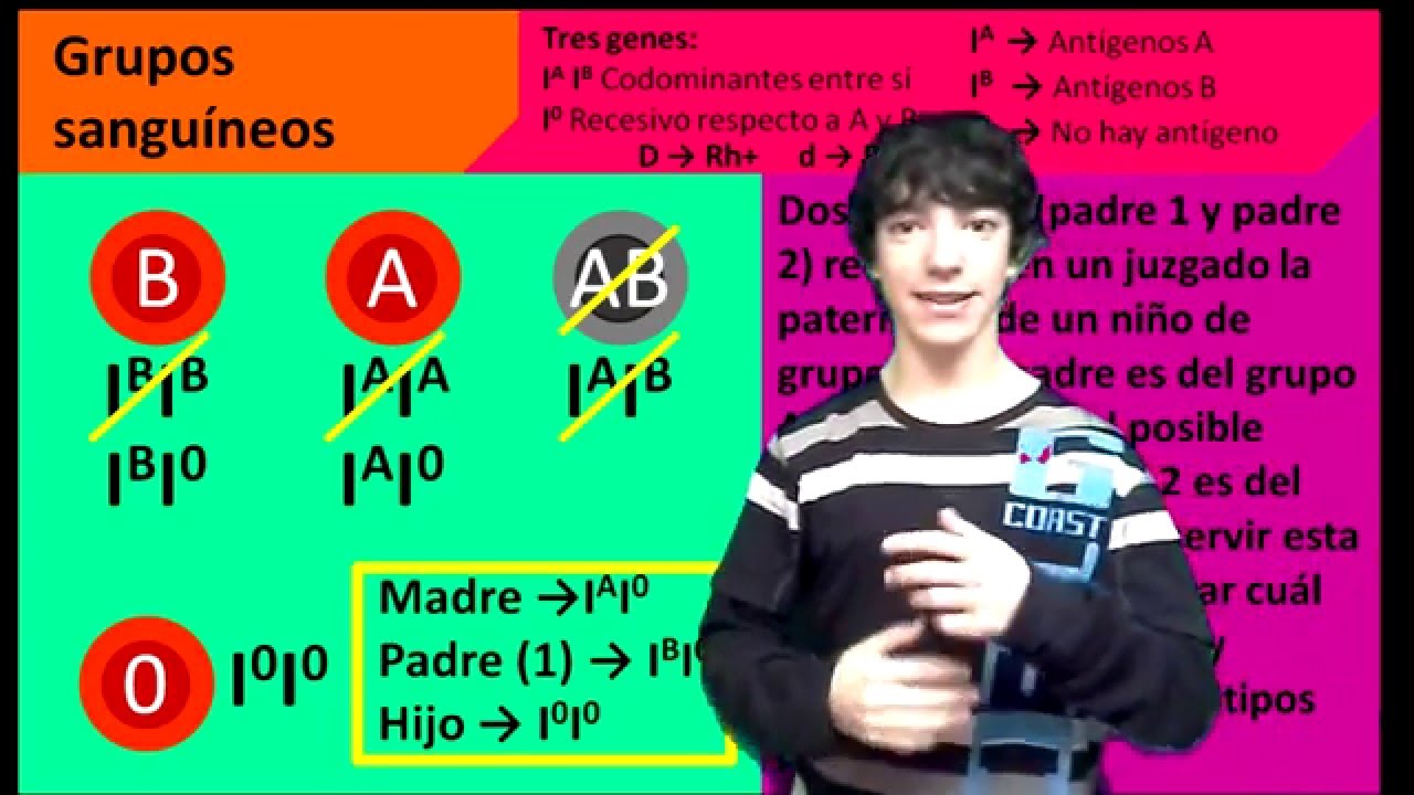 Problemas de grupos sanguíneos