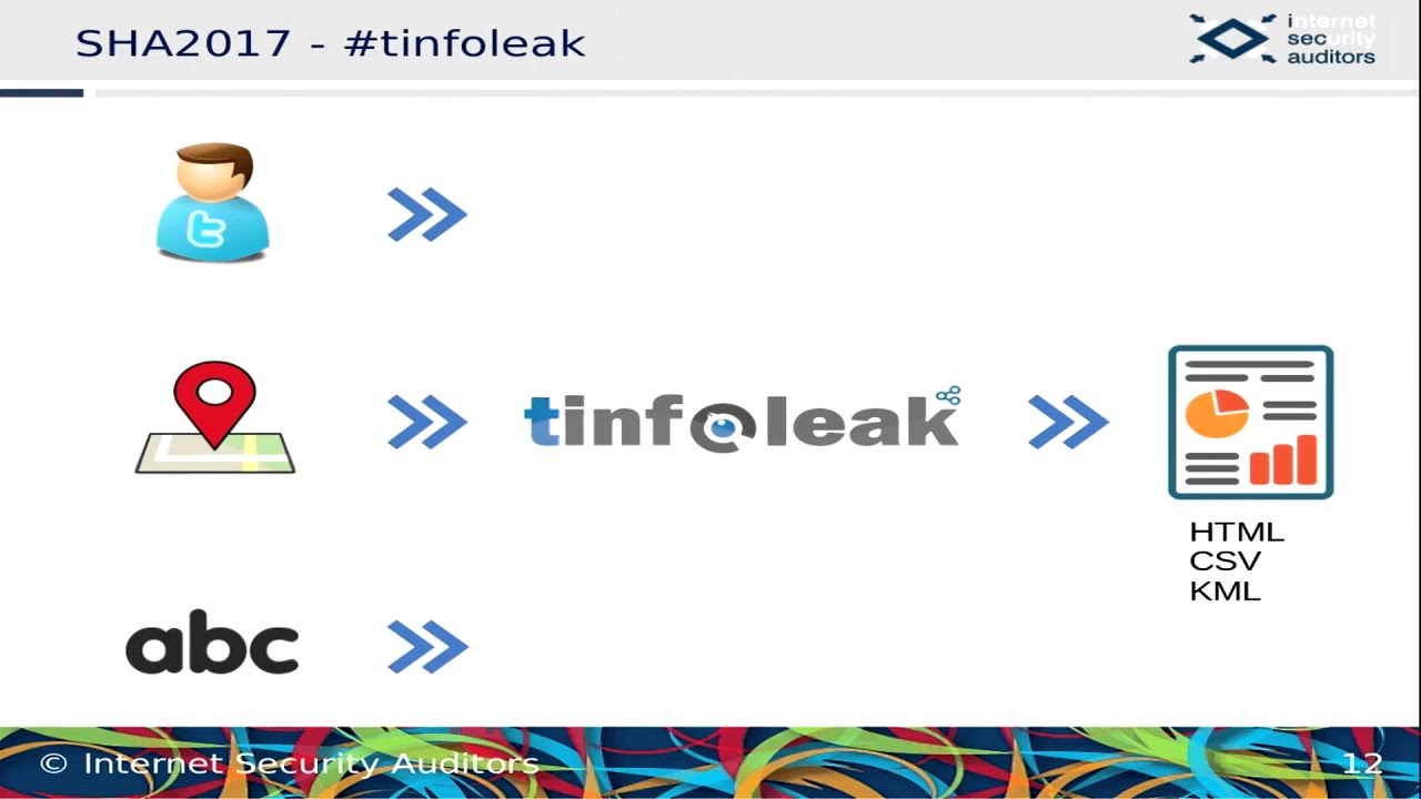 Exploiting Twitter with Tinfoleak for investigative purposes (SHA2017)