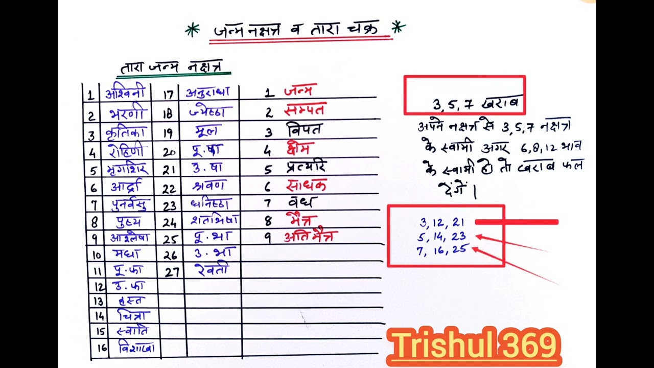 नव तारा चक्र ll  NAV TARA CHAKRA II जन्म, सम्पत, विपत,क्षेम, प्रत्यरि, साधक, वध, मैत्री, अति मैत्री