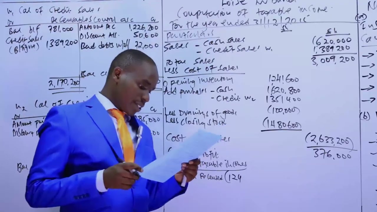 Computation of Taxable income