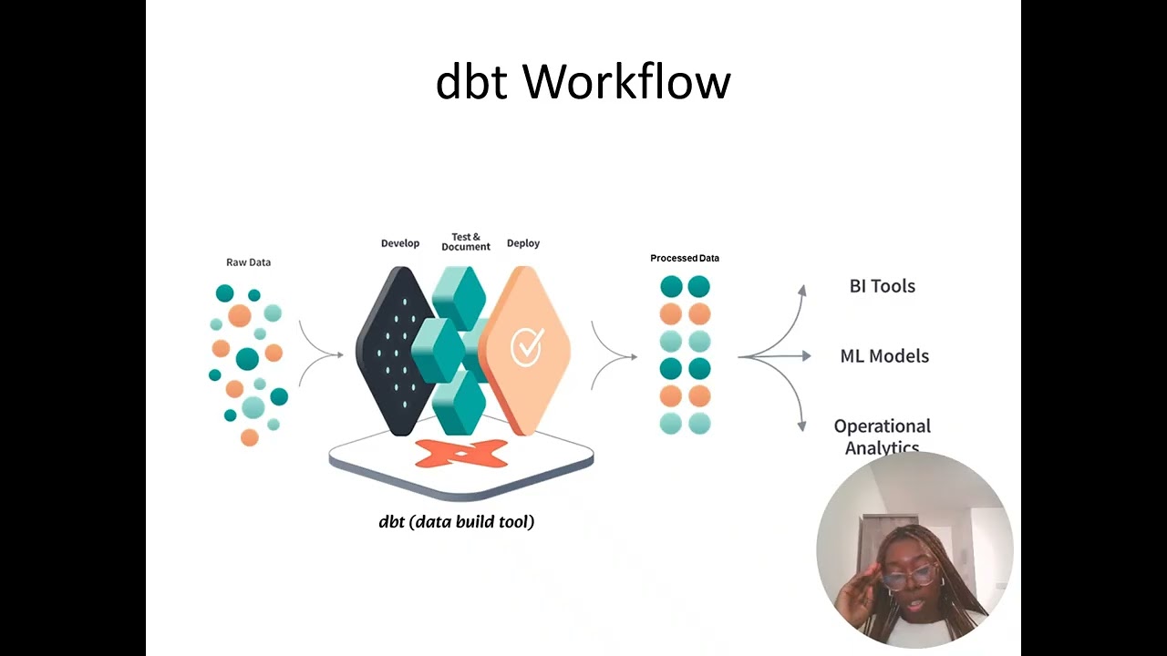 dbt Overview