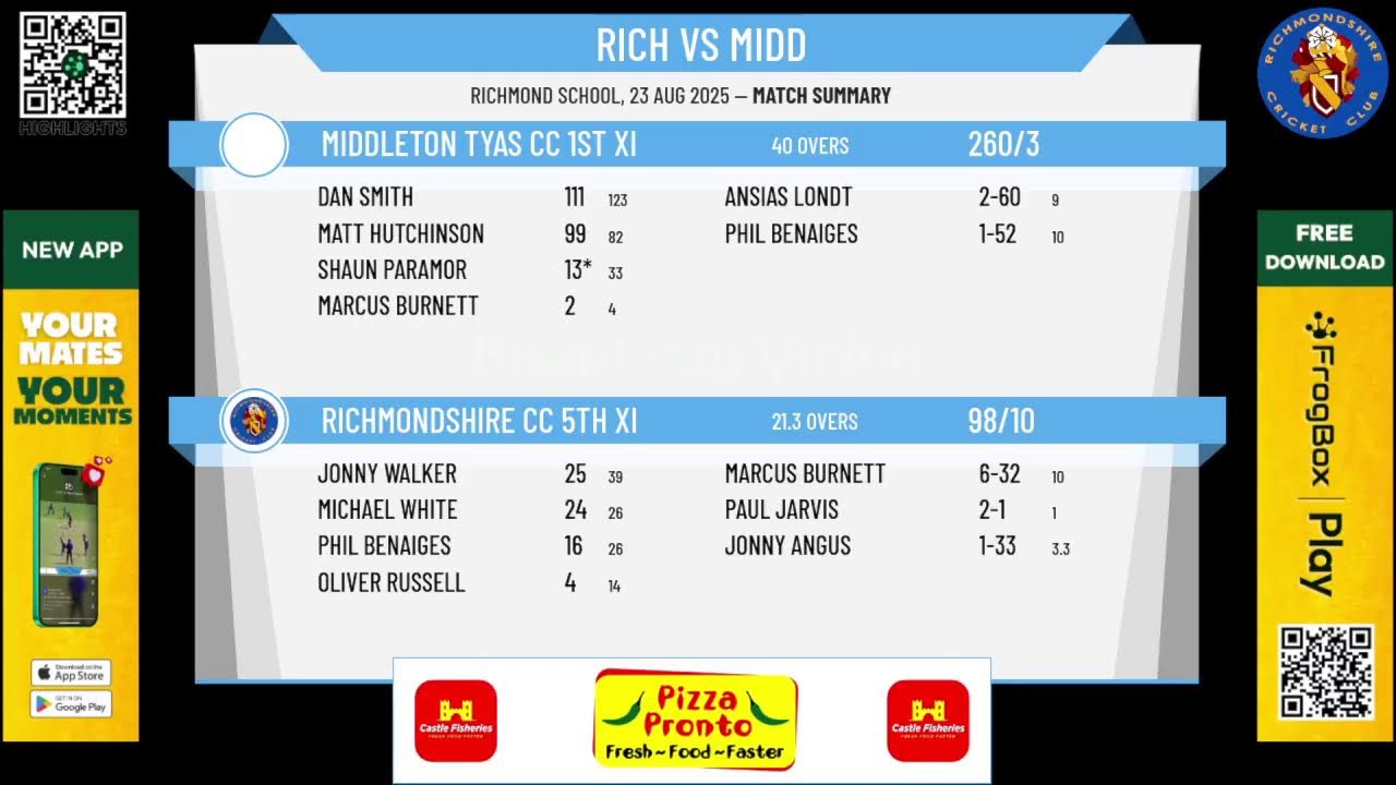 Richmondshire CC 5th XI v Middleton Tyas CC 1st XI