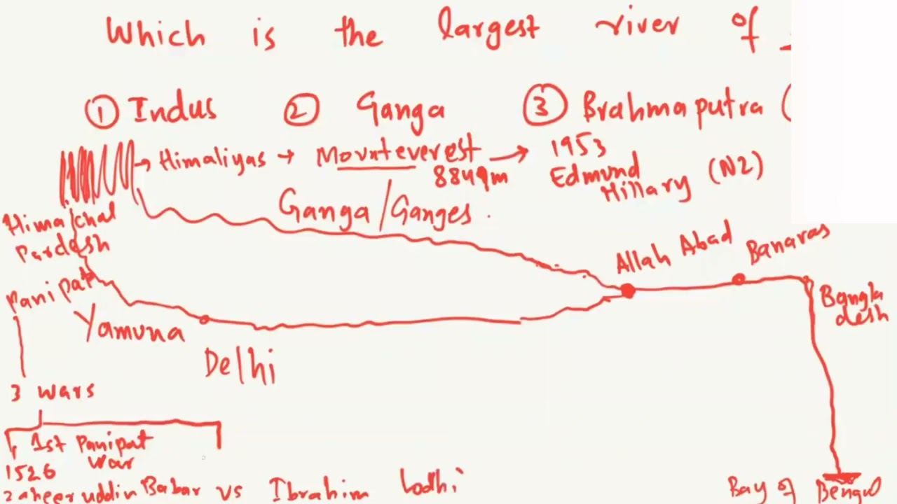 Tips & Tricks to Remember Gk by AC Akhtar Malik