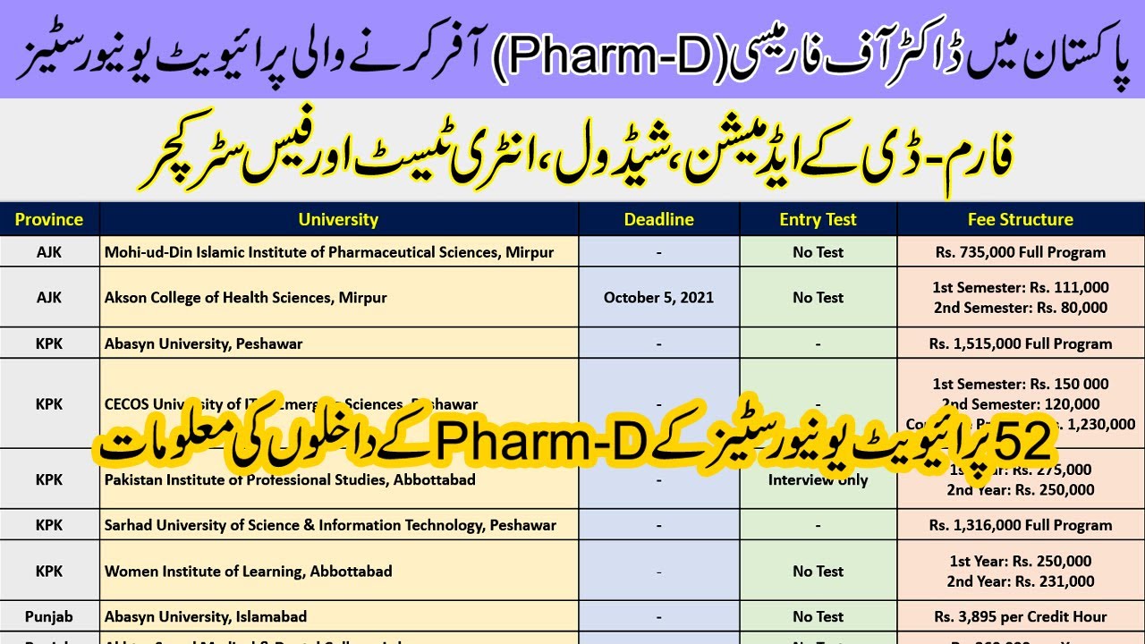 Pharm-D Admissions in Private Universities :: Schedule, Test & Fee Structure : 52 Private Institutes