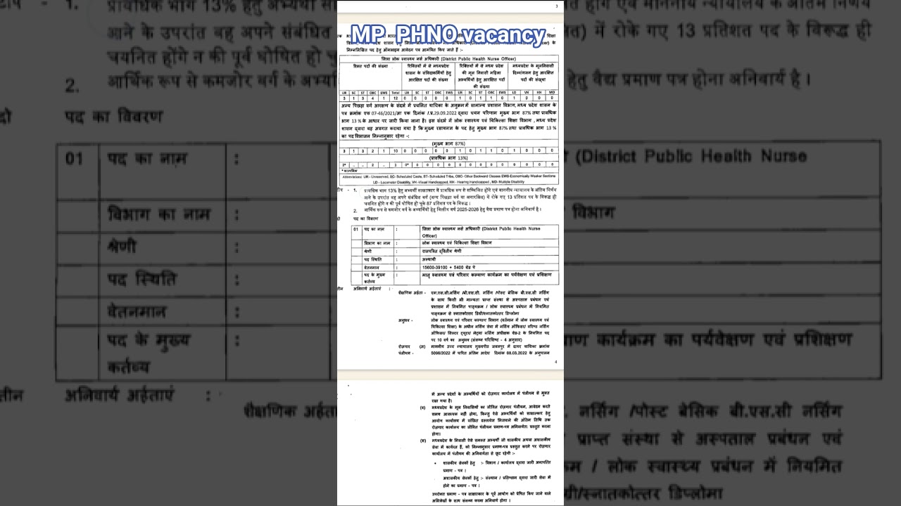 Madhya Pradesh District public health nurse vacancy @career-connnect #mpnursing #phn #nursing