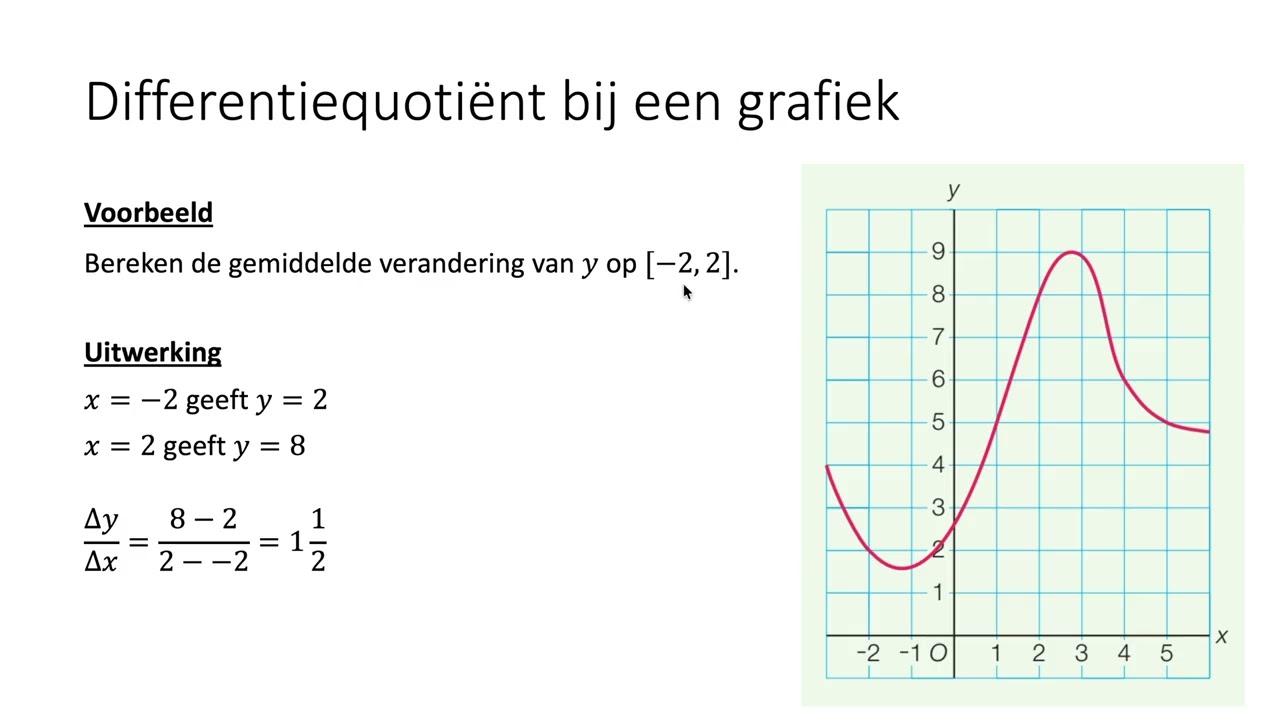 Differentiequotiënt bij een grafiek (HAVO wiskunde B)