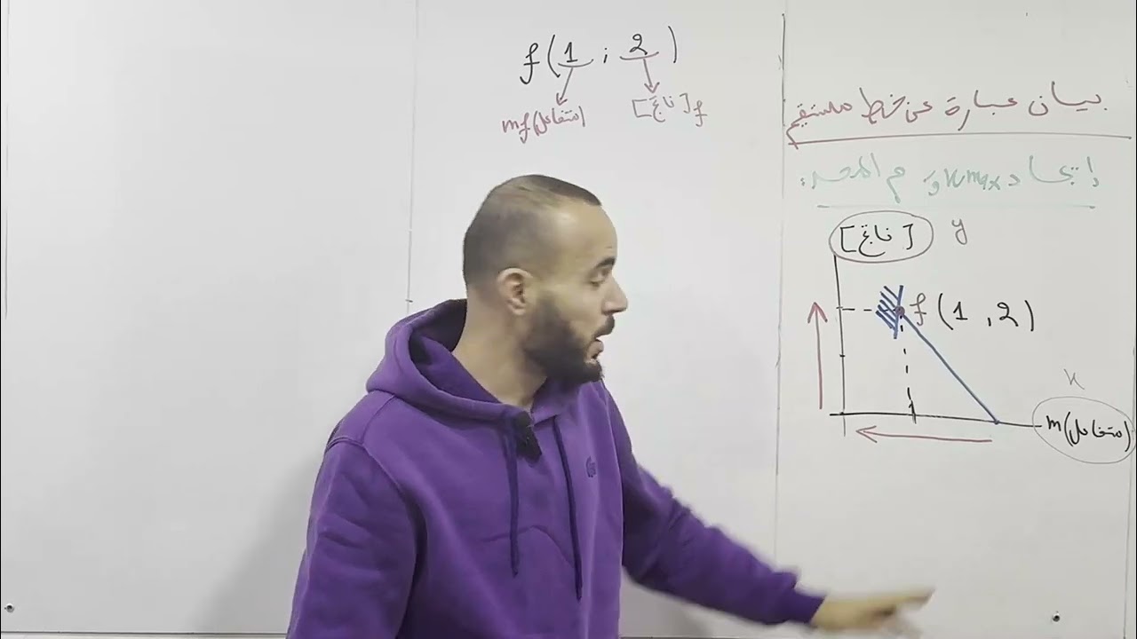 حساب التقدم الاعظمي والمتفاعل المحد من بيان خط مستقيم
