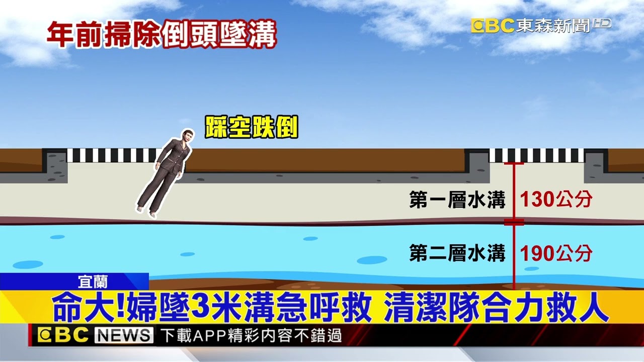 7旬婦年前倒回收 一秒消失？竟跌3米深水溝@newsebc