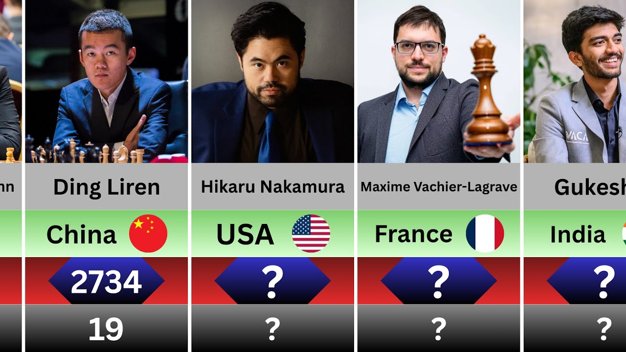 Comparison: Top Chess Players in 2025 Based on FIDE Ratings