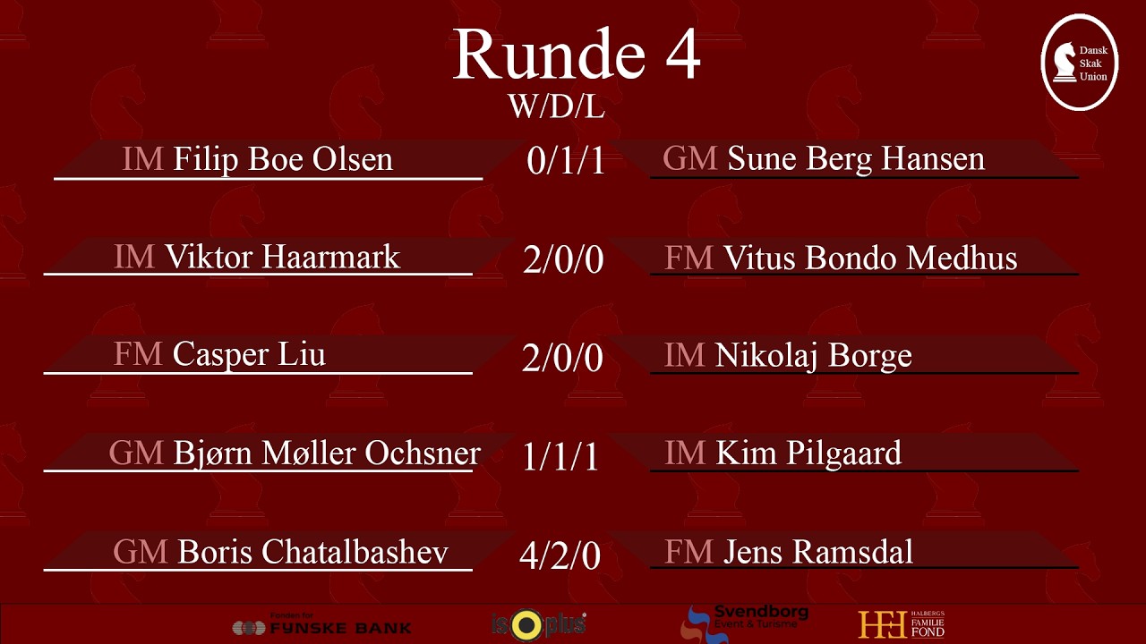 DM i skak 2026 | Runde 4 | Kommentering: IM Rasmus Skytte & Peter Grove