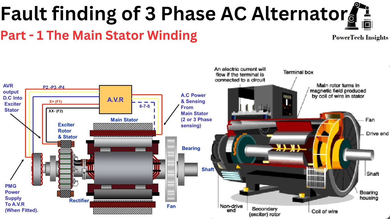 Fault finding of 3 Phase AC Alternator | Part - 1 The Main Stator Winding