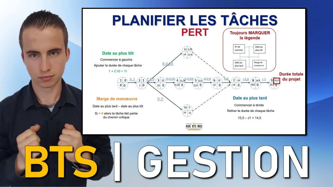 R&eacute;visions MGUC | Comment faire un PERT en planification des t&acirc;ches ? | AIDE BTS MUC