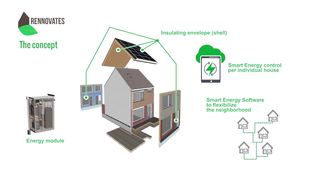 RENNOVATES: Project for smart, energy-neutral communities