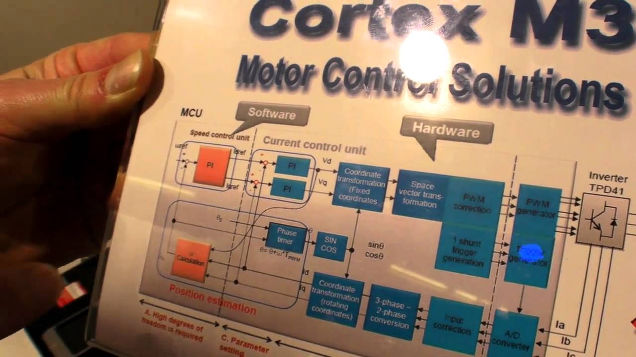 Toshiba Cortex-M3 32bit ARM MCU for Motor Control and Multi-touch resistive system