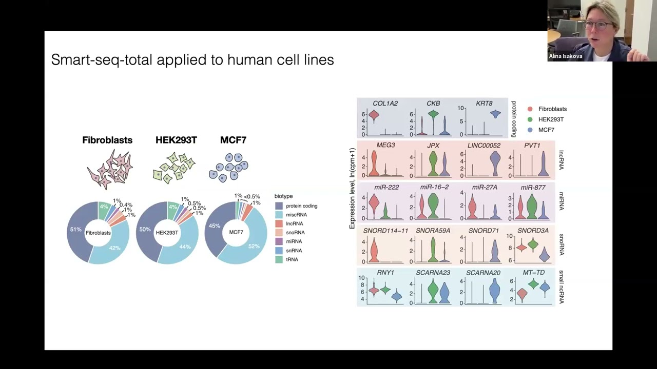 Beyond polyA: Mapping total RNA in single cells