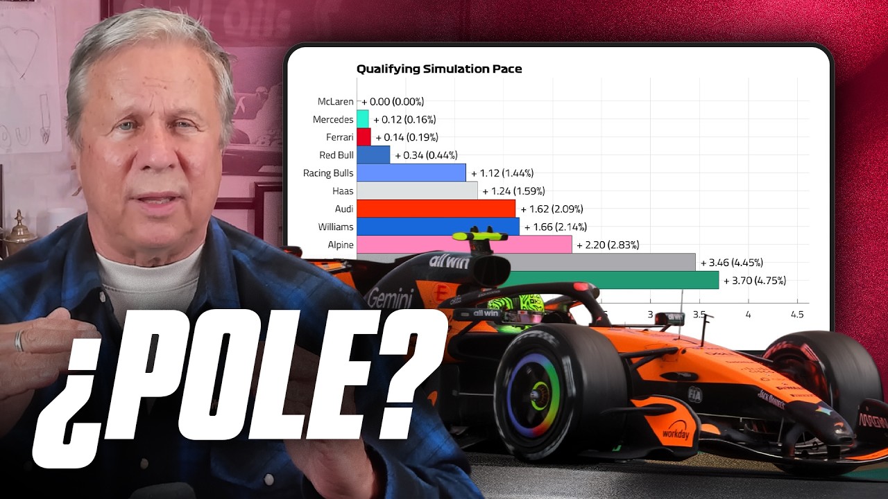 ¿QUIÉN SE LLEVA LA PRIMERA POLE DE LA F1 2026? ANÁLISIS SIMULACIÓN CLASIFICACIÓN | JORGE KOECHLIN