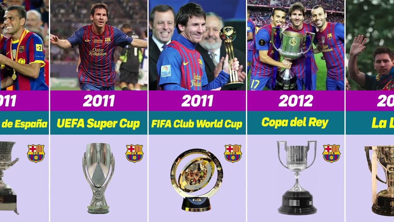 Lionel Messi Team Trophies Timeline!