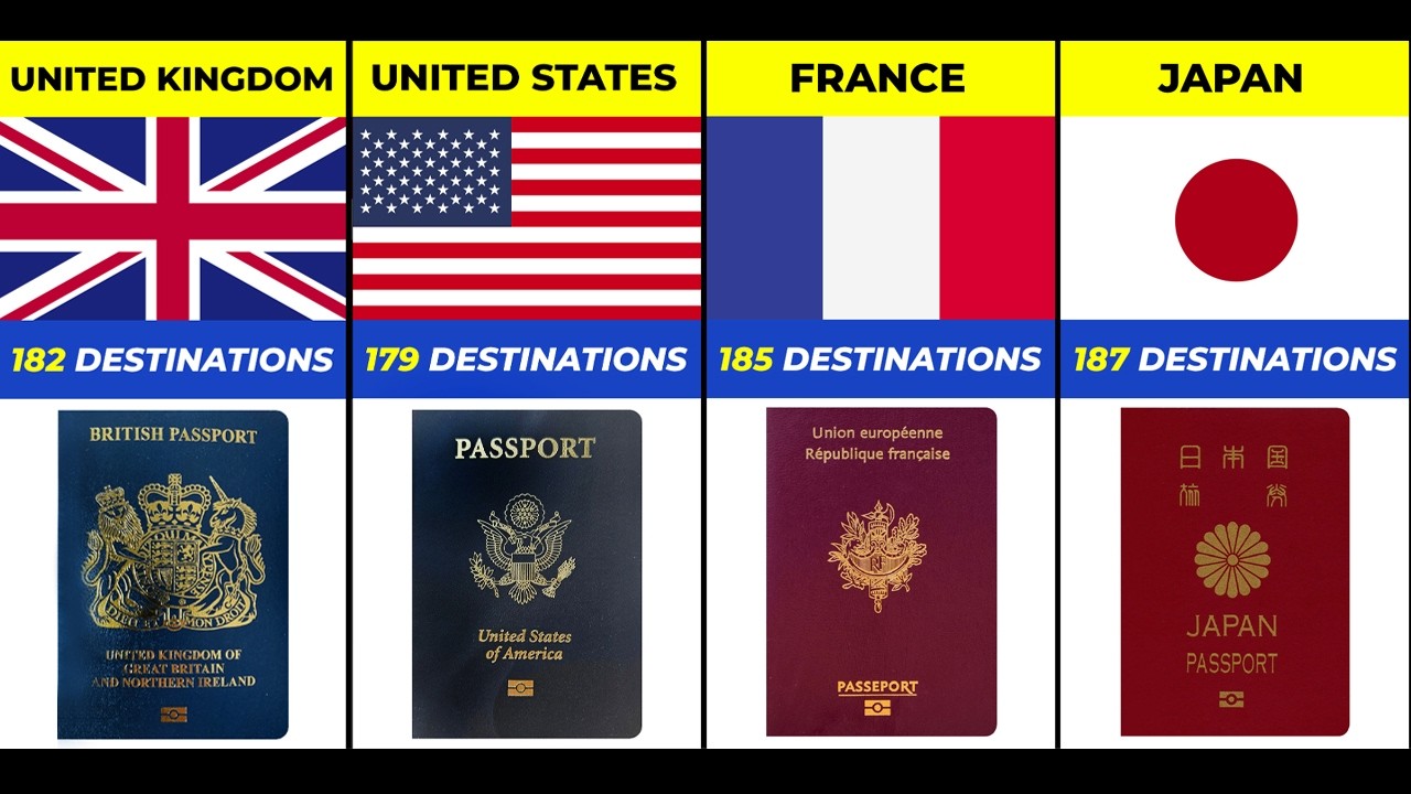 World Most Powerful Passports 2026