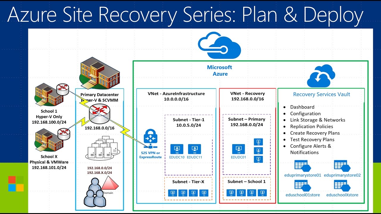 Azure Site Recovery Series - Video 1 - Introduction