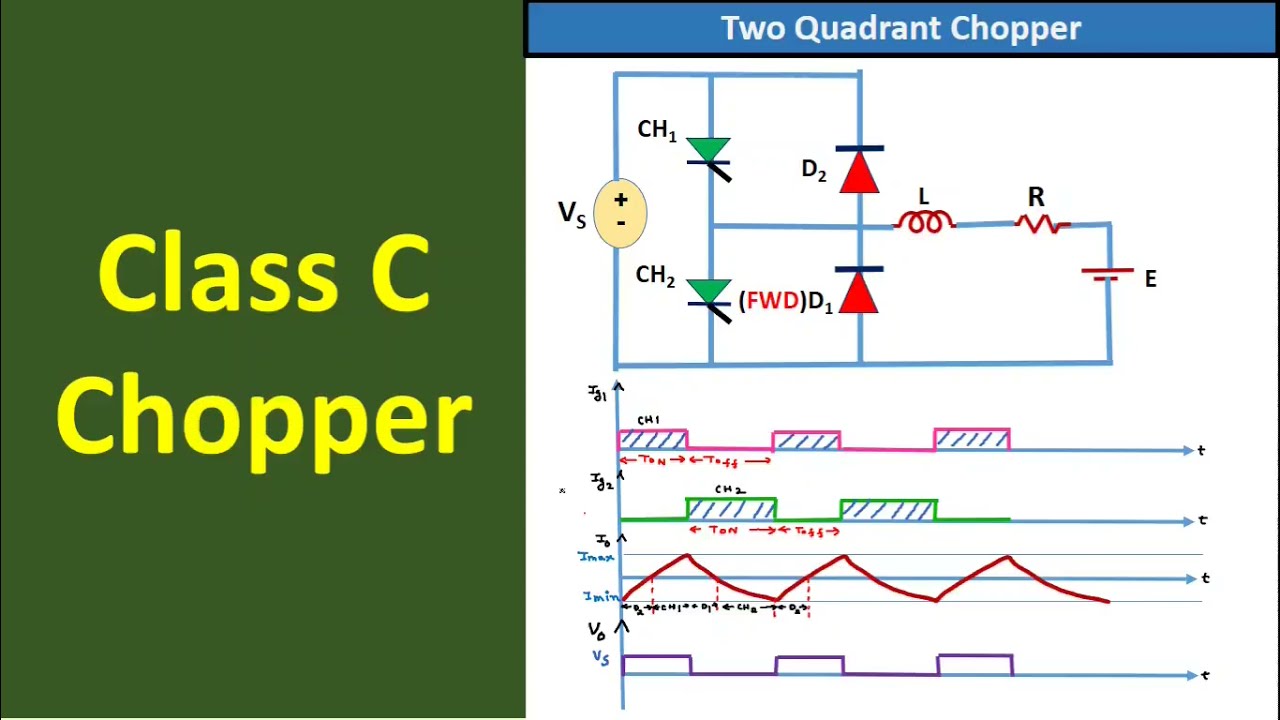 Class C Chopper /Type C Chopper : Working and Output Waveforms
