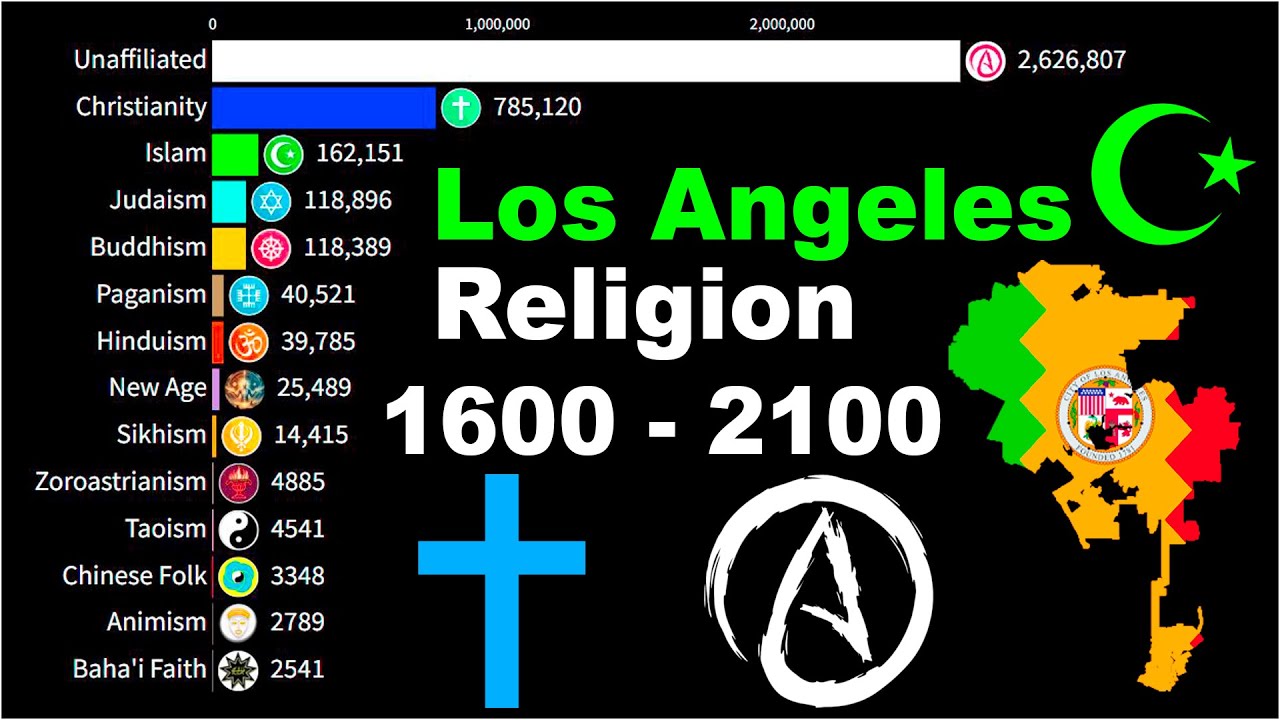 Самая популярная религия в Лос-Анджелесе [США] по населению 1600&ndash;2100 лет | Исламизация в Лос-Анд...