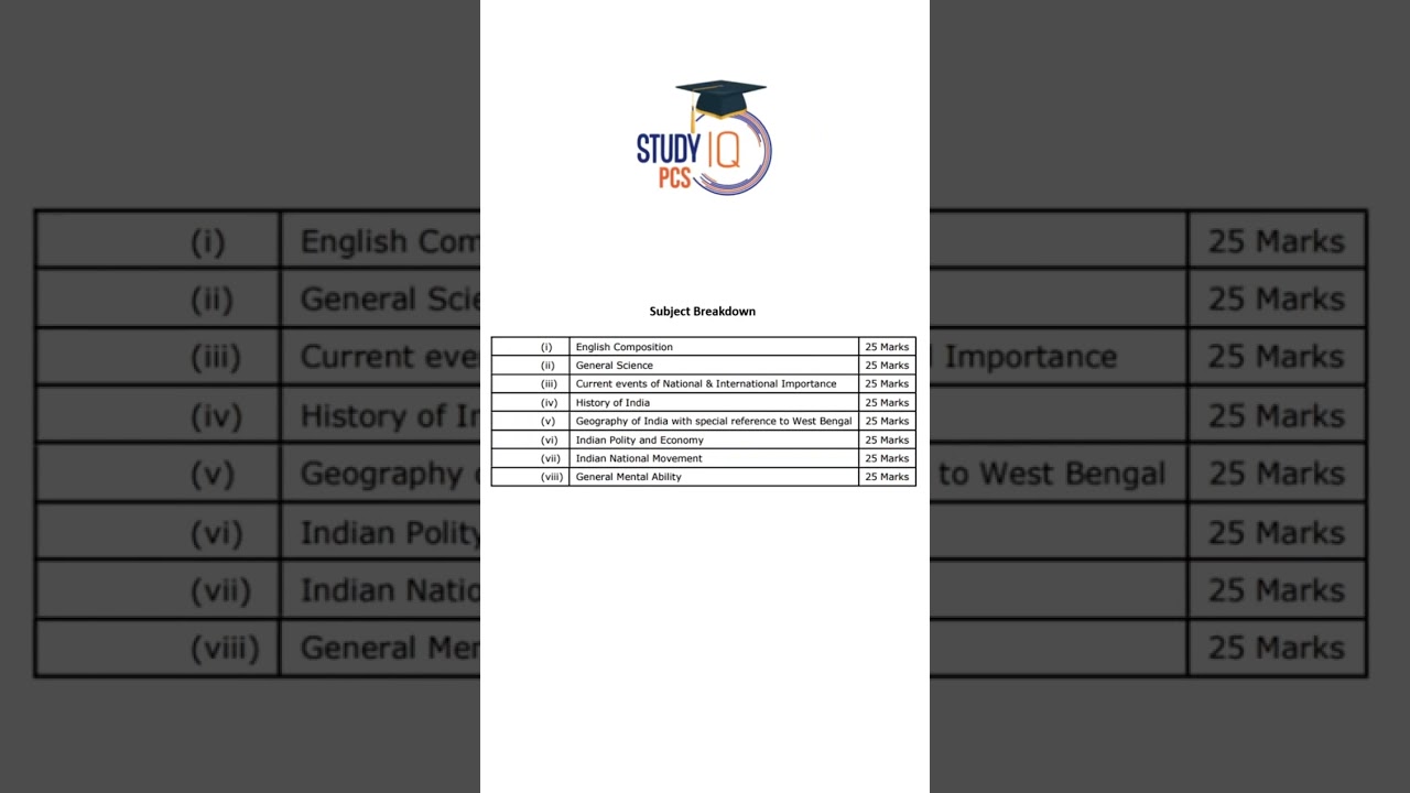 WBCS Exam Pattern | West Bengal Civil Service 2023 #wbcs #westbengal #wbpsc