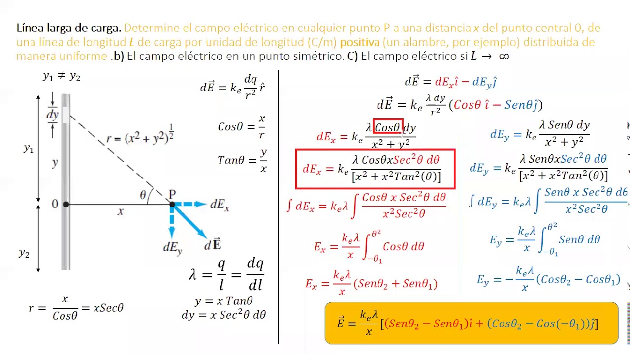 Campo eléctrico debido a una distribución de carga lineal recta