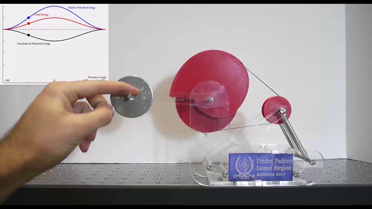 Full Rotation Static Balancer Using Differential Noncircular Pulleys