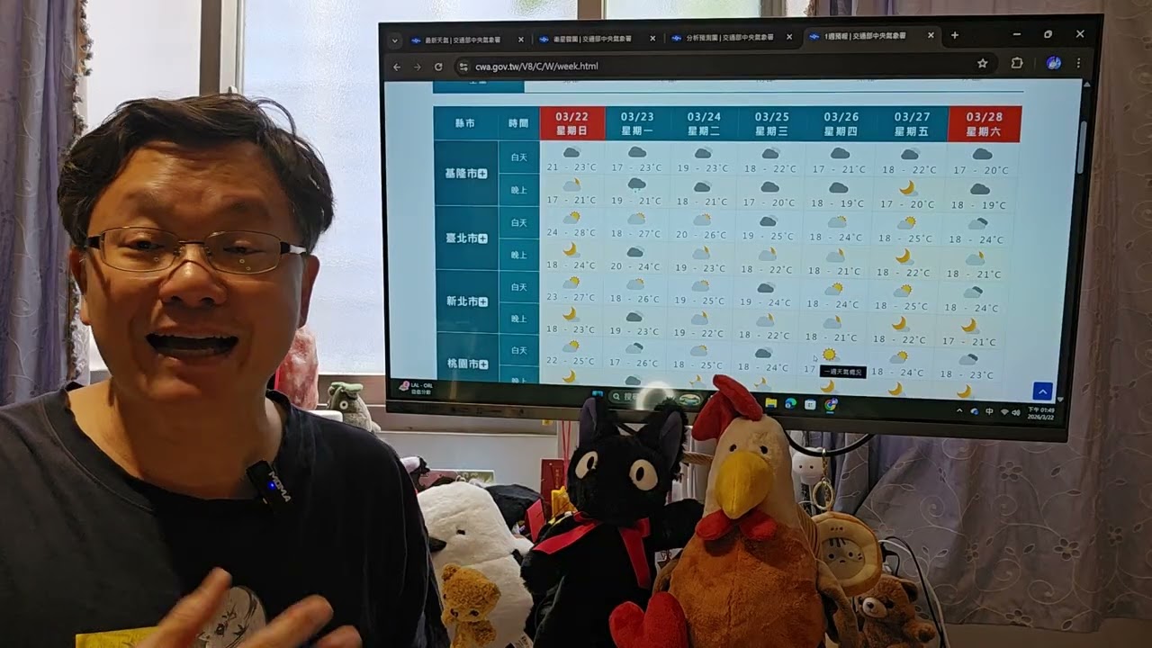 〔戴老師報天氣〕2026.3.22.天氣分析。
