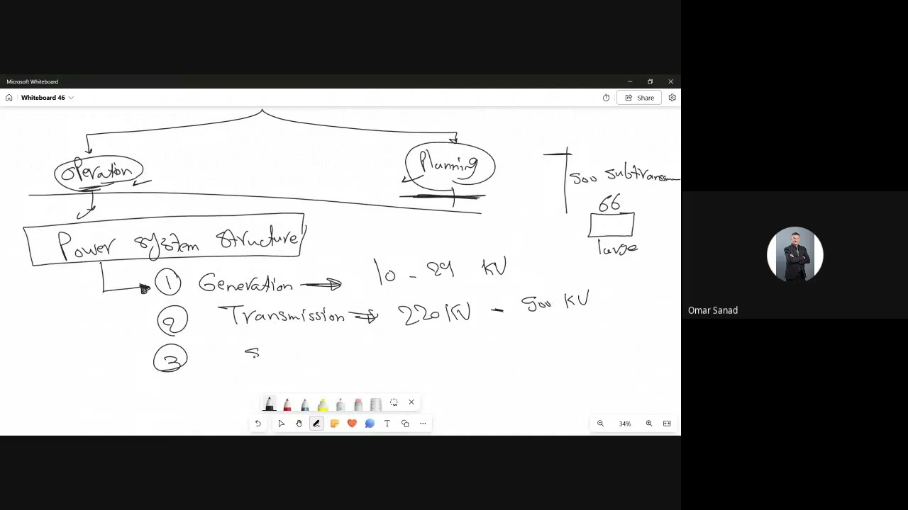 Introduction to Power System Planning | Power System Planning
