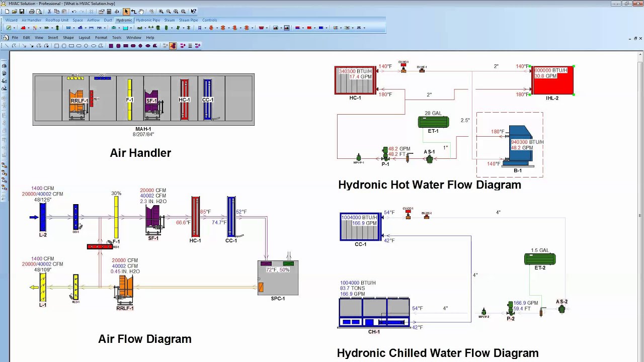 HVAC Solution, BIM Software