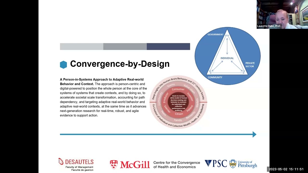 Prof.Laurette Dube,Dr.Shawn Brawn Precision Convergence for Adaptive Real-World Behavior and Context