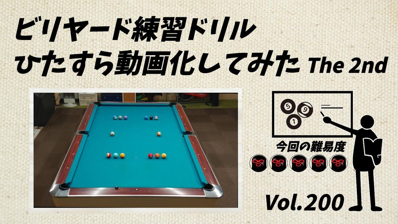 【難易度★★★★★】ひたすらドリル Vol.200【何をしたらダメなのかを見極める】
