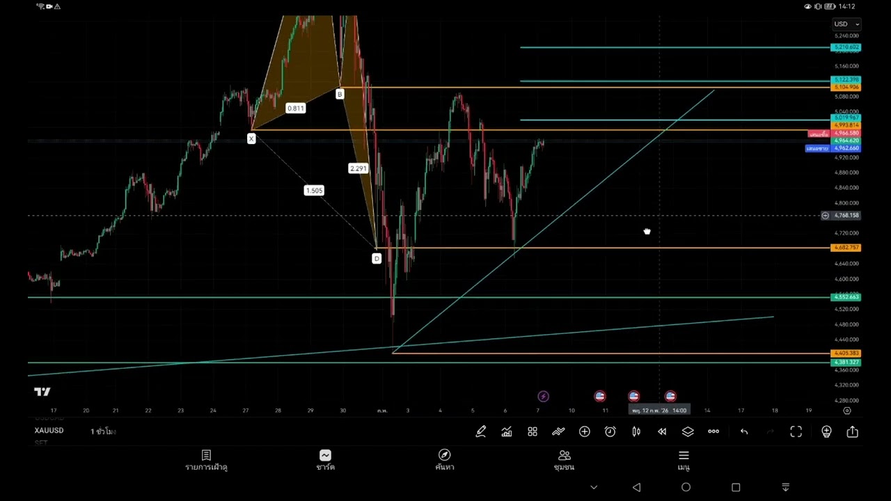 Update​Analysis​XAUUSD​ 9-13​/2/2026​ #Trader​ #เทรดอาชีพ​ #สอนเทรด​ #forex​ #Analysis​ #xauusd