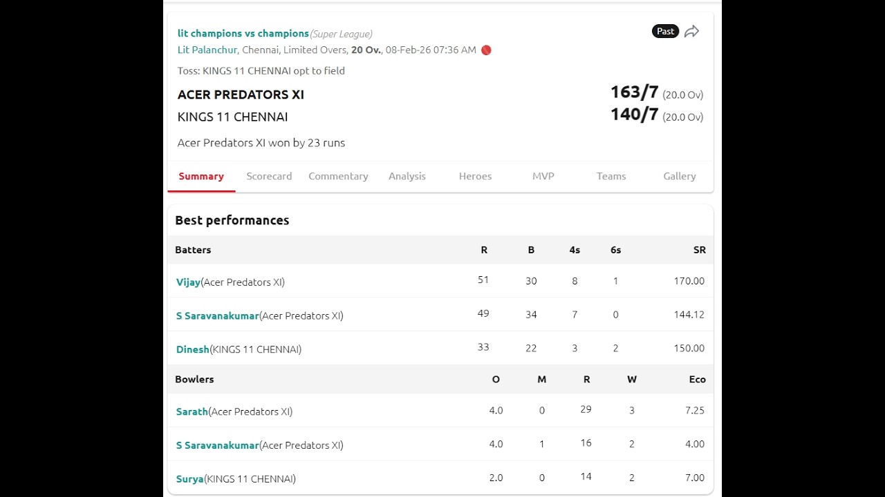 Predators XI Vs Kings 11 Chennai   1st Innings   Part  1