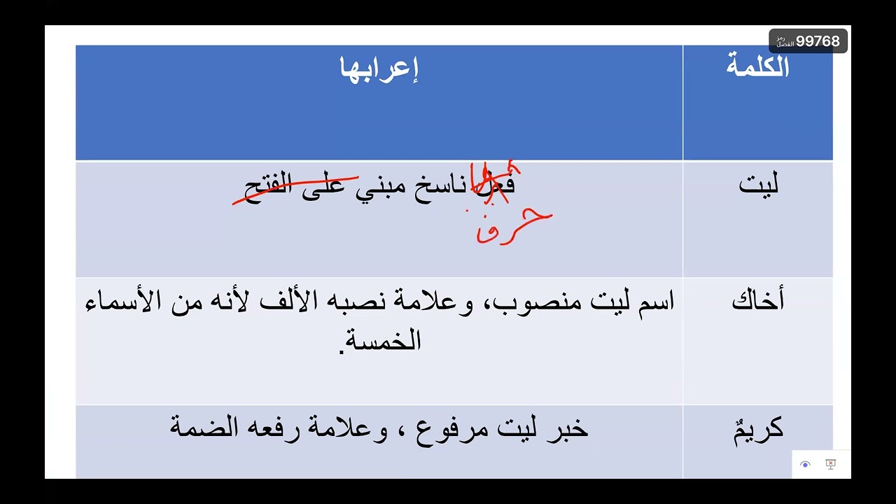 الحروف الناسخة