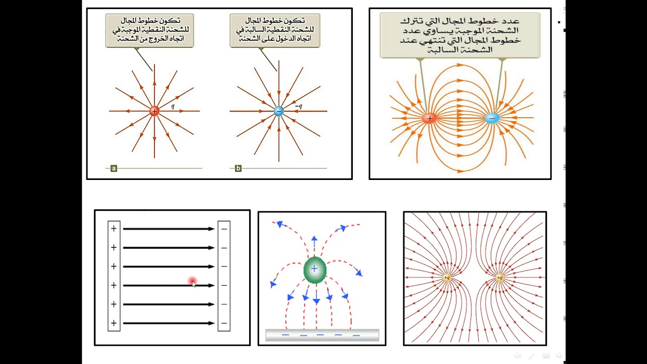 محاضره رقم(5) المجال الكهربائي