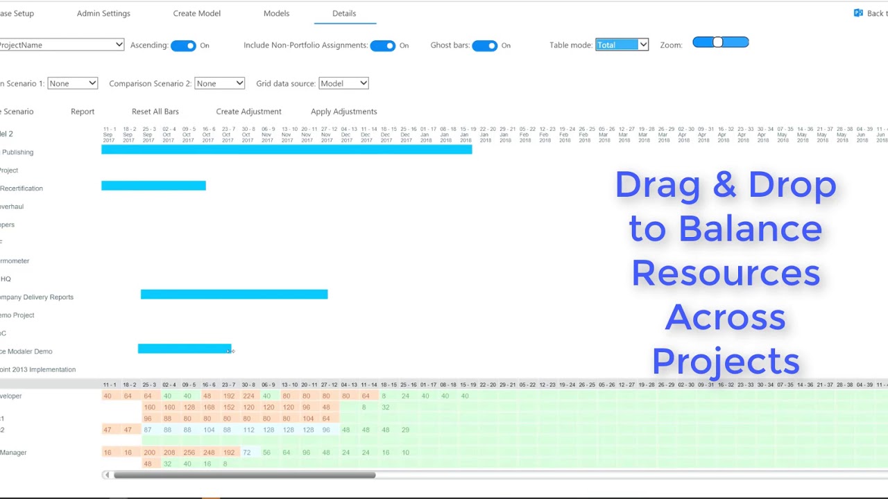 edison365projects Resource Modeller