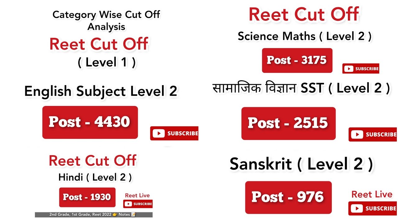 𝗥𝗲𝗲𝘁 𝗖𝘂𝘁 𝗢𝗳𝗳 𝟮𝟬𝟮𝟭 𝗖𝗮𝘁𝗲𝗴𝗼𝗿𝘆 𝗪𝗶𝘀𝗲 | Reet Cut Off 2021 | Reet Cut Off Analysis Subject Wise Awatar Sir